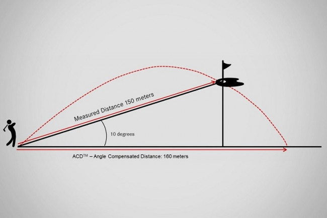 Оптический дальномер Leica Pinmaster II Pro Оптический дальномер Leica Pinmaster II Pro