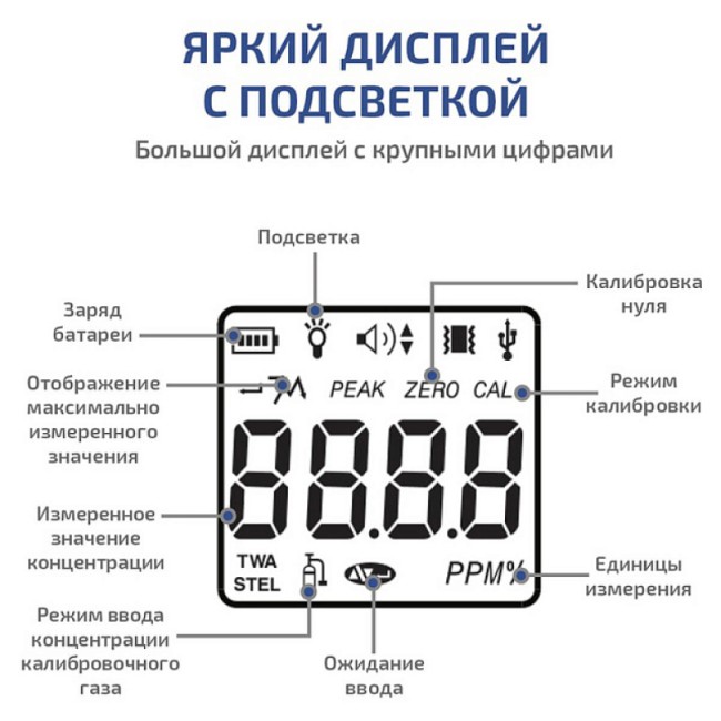 Газоанализатор (измеритель концентрации диоксида серы) МЕГЕОН 08105 Газоанализатор (измеритель концентрации диоксида серы) МЕГЕОН 08105