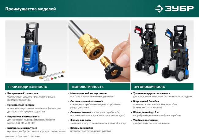Мойка высокого давления АВД-П180 ЗУБР Профессионал